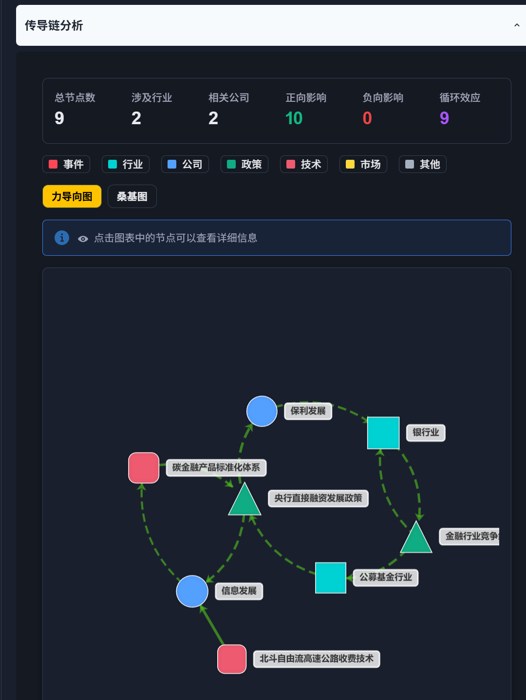 传导链分析