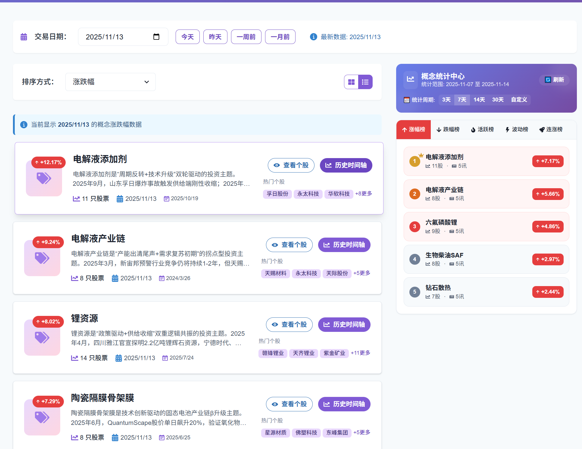 概念列表